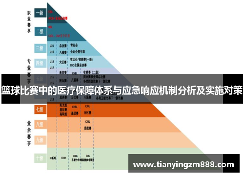 篮球比赛中的医疗保障体系与应急响应机制分析及实施对策